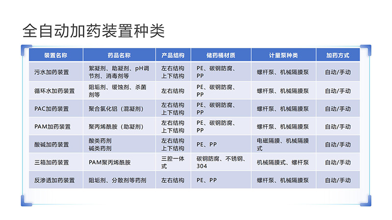 �����ԄӼ�ˎ�b�ã�ѭ�h(hu��n)ˮ��ˮ̎��������������������PAC|PAM����ˮ̎�����������ˎ�b�ÏS�ң��ND