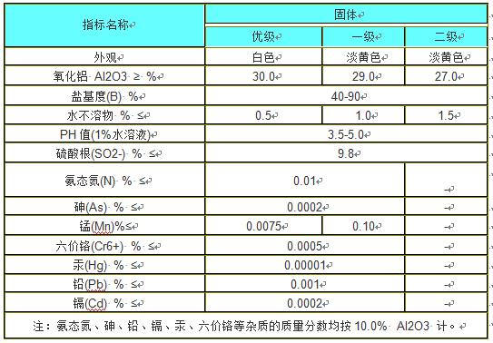 ��ˮˎ��/�ۺ��Ȼ��X/ָ��(bi��o)