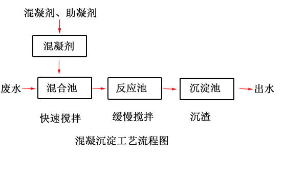 ��ˮˎ��/����������ˇ�D/�S��