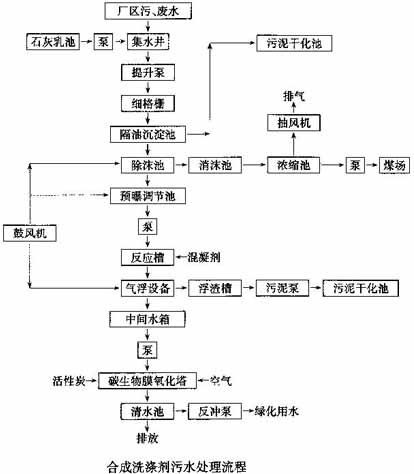 ��ˮˎ��/�S���ṩϴ�섩��ˮ̎����ˇ���̈D