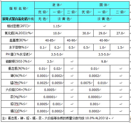 ��ˮˎ��/�LͲ�ۺ��Ȼ��X/�S(ch��ng)��ָ��(bi��o)