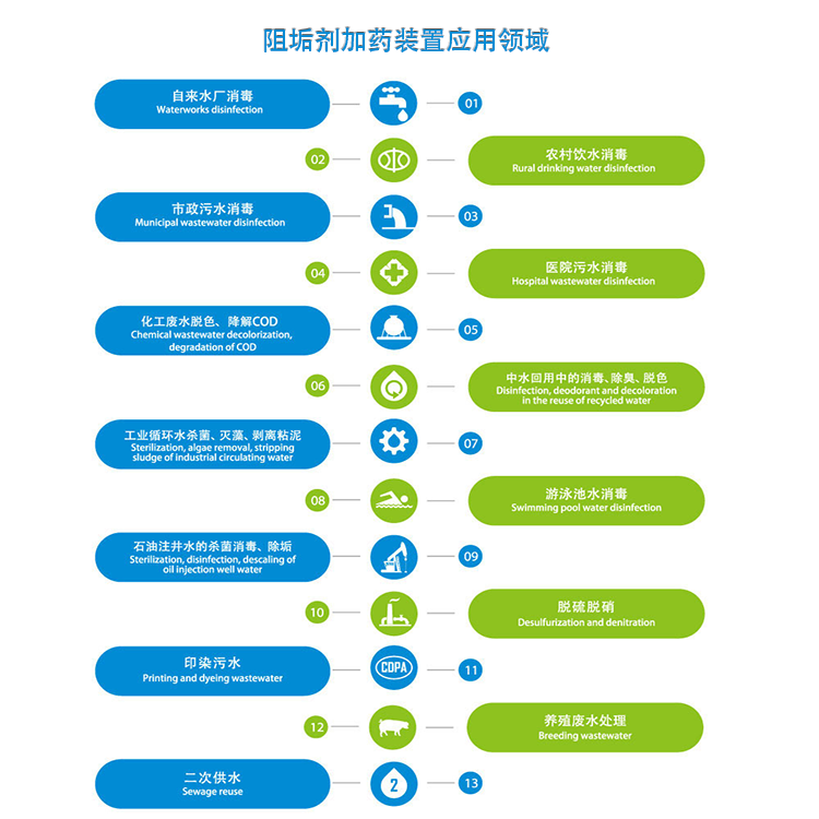 �蹸����ˎ�b��|���B͸|ѭ�h(hu��n)ˮ|��ˮ����|PAC|PAM|PH��A|ȫ�ԄӼ�ˎ�O��S����;�D