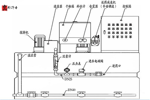 ��������ˎ�b�õ�����,ȫ�ԄӼ�ˎ�b��, PAC/PAM�ü�ˎ�b��,��x�Ӿ۱�ϩ����, ��x�Ӿ۱�ϩ����​,,ˮ̎���ü�ˎ�b��, ���B͸��ˎ�b��
