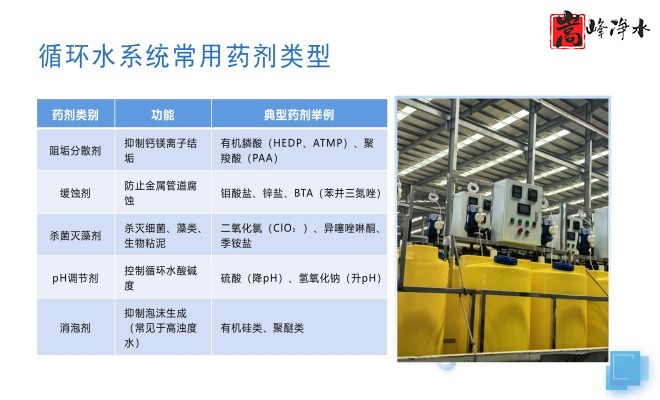 ȫ�Ԅ�(d��ng)��ˎ�b�ã�ˮ̎������ˮ��ѭ�h(hu��n)ˮϵ�y(t��ng)����������PAM|PAC|��A�������ˎ�O(sh��)����S�ң������(xi��ng)Ŀ�D