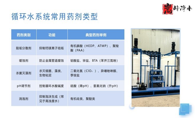 ȫ�ԄӼ�ˎ�b�ã�ˮ̎������ˮ��ѭ�h(hu��n)ˮϵ�y(t��ng)����������PAM|PAC|��A�������ˎ�O(sh��)����S�ң��O(sh��)Ӌ�D