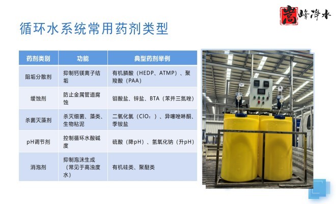 ȫ�ԄӼ�ˎ�b�ã�ˮ̎������ˮ��ѭ�h(hu��n)ˮϵ�y(t��ng)����������PAM|PAC|��A�������ˎ�O(sh��)����S�ң��O(sh��)��Ҏ(gu��)��D