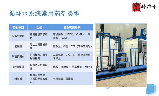 全自動(dòng)加藥裝置|水處理|污水|循環(huán)水系統(tǒng)|絮凝劑|PAM|PAC|酸堿|三箱加藥設(shè)備|廠家|原理圖 全自動(dòng)加藥裝置|水處理|污水|循環(huán)水系統(tǒng)|絮凝劑|PAM|PAC|酸堿|三箱加藥設(shè)備|廠家|原理圖