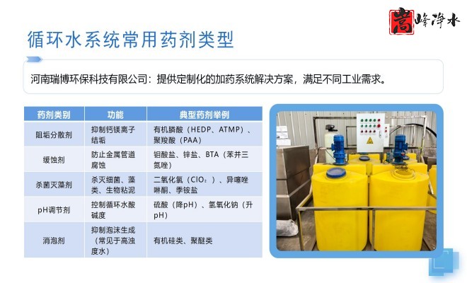 ȫ�Ԅ�(d��ng)��ˎ�b�ã�ˮ̎������ˮ��ѭ�h(hu��n)ˮϵ�y(t��ng)����������PAM|PAC|��A�������ˎ�O(sh��)����S�ң�����ԭ��D