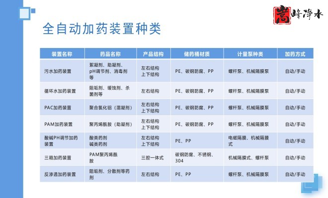 �ԄӼ�ˎ�b�ã�����������������PAC|PAM��ѭ�h(hu��n)ˮ��ˮ̎������ˮ̎�����������ˎ�b�ÏS�ң��O��Ҏ(gu��)��D