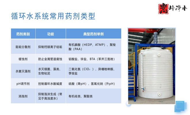 �������Ԅ�(d��ng)��ˎ�b�ã�PAC|PAM|��������ѭ�h(hu��n)ˮ��ˮ̎������ˮ���������ˎ�O(sh��)��S�ң�ϵ�y(t��ng)���ƈD