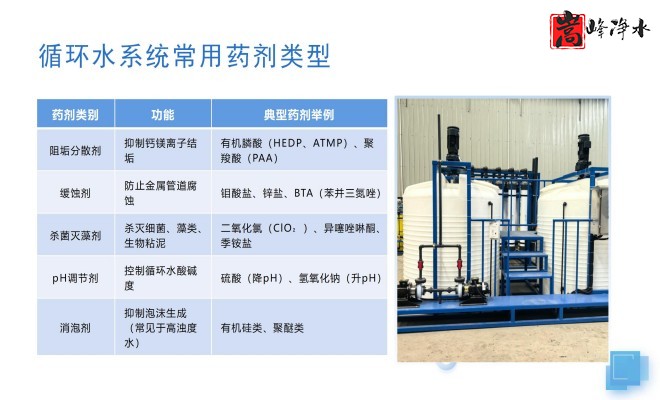 ��ˮˎ��_������_PAC_PAM_ѭ�h(hu��n)ˮ̎��_��ˎ�b�ÏS��ϵ�y(t��ng)���ƈD