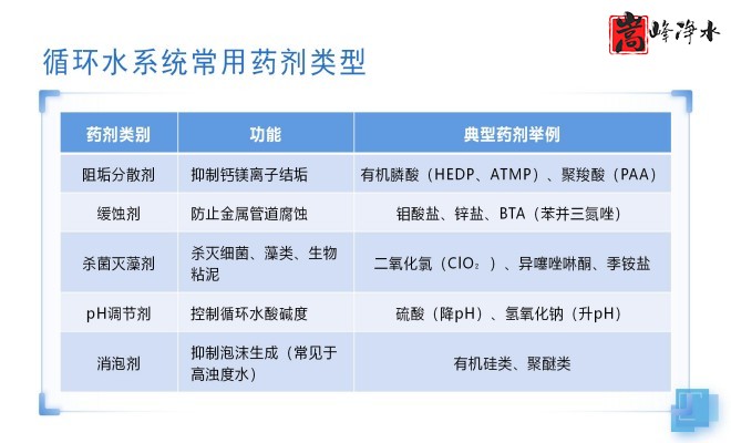 ��ˮˎ��_������_PAC_PAM_ѭ�h(hu��n)ˮ̎��_��ˎ�b�ÏS���O��Ҏ(gu��)��D