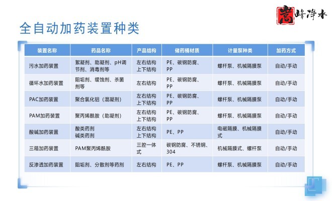 ѭ�h(hu��n)ˮ̎��_������_������_�ԄӼ�ˎ�b�ÏS��Ҏ(gu��)��D