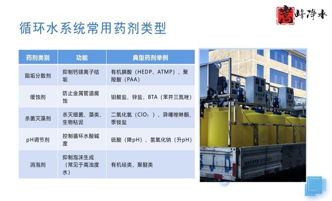 ��ˮˎ��_������_PAC_PAM_ѭ�h(hu��n)ˮ̎��_��ˎ�b�ÏS���O(sh��)�����ƈD