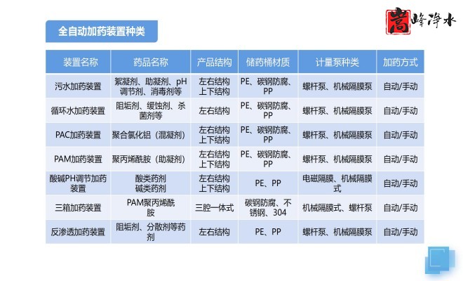 ��ˮˎ��_������_PAC_PAM_ѭ�h(hu��n)ˮ̎��_��ˎ�b�ÏS�Ҽӹ��F(xi��n)���D