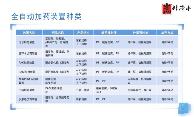 ��������ˎ�b��_PAC_PAM_ˮ̎����ˎ�O��S��Ҏ(gu��)��D