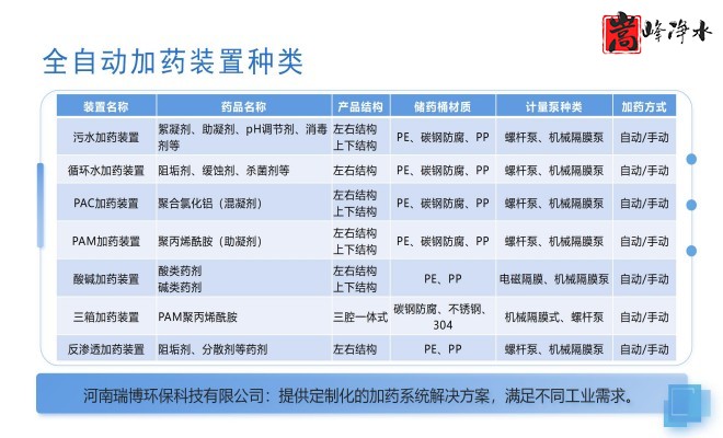 PAC_PAM������_ˮ̎���ԄӼ�ˎ�b�ÏS��Ҏ(gu��)��D