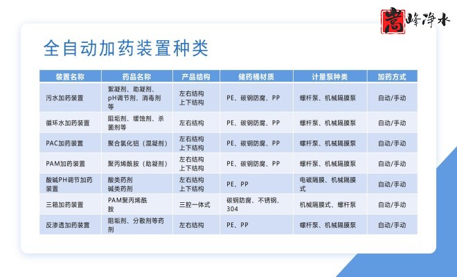 ѭ�h(hu��n)ˮ̎��_������_������_�ԄӼ�ˎ�b�ÏS��Ҏ(gu��)��D