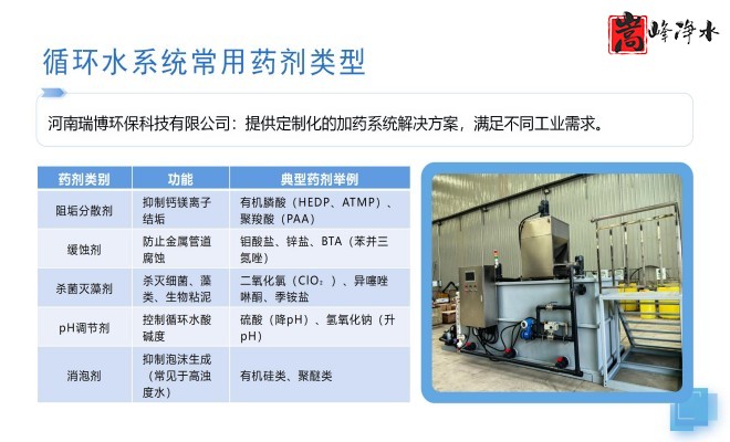 ˮ̎��_ѭ�h(hu��n)ˮ_PAM_PAC������_��ˎ�O(sh��)��_�S�����ƈD